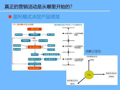 互聯(lián)網(wǎng)信息技術(shù)新產(chǎn)品開發(fā)與戰(zhàn)略規(guī)劃