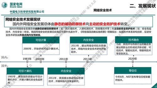 國家電網(wǎng)新一代信息通信及網(wǎng)絡(luò)安全技術(shù)發(fā)展趨勢與互聯(lián)網(wǎng)信息技術(shù)開發(fā)