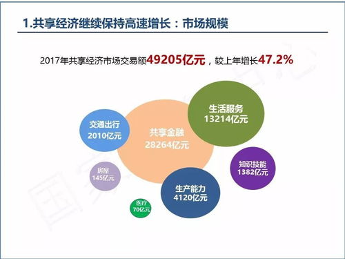 《中國共享經(jīng)濟發(fā)展年度報告（2018）》 信息技術(shù)驅(qū)動下的共享經(jīng)濟新階段